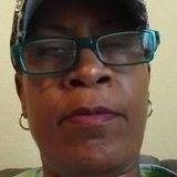 Waco House Sitter Seeking Work