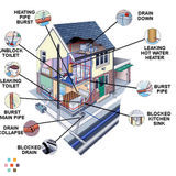 Plumbing Services in Lower mainland