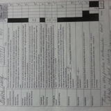 Take pride accomplishing my duties, detail oriented/meticulous and efficient cleaner/housekeeper