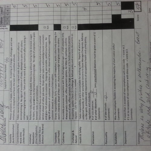Housekeeper Provider Mylene L's Profile Picture