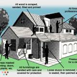 Precise Painting Inc. We offer professional results at a good price